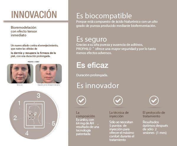 Bioremodelacion Facial Profhilo