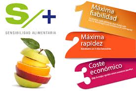 Test de Sensibilidad Alimentaria